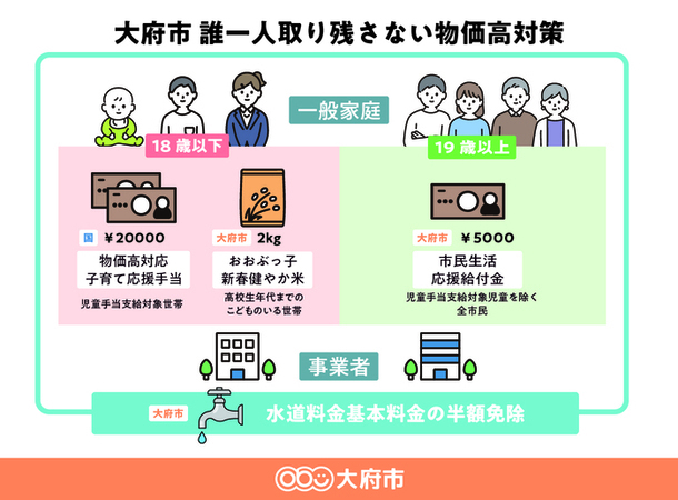 誰一人取り残さない物価高対策の画像