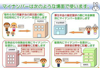 マイナンバーは次のような場面で使います