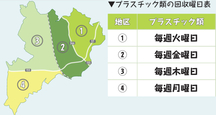 プラスチック類の回収曜日