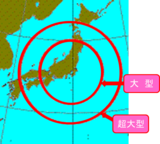 大型の台風は半径が500キロメートルから800キロメートル未満、超大型の台風は半径が800キロメートル以上です。