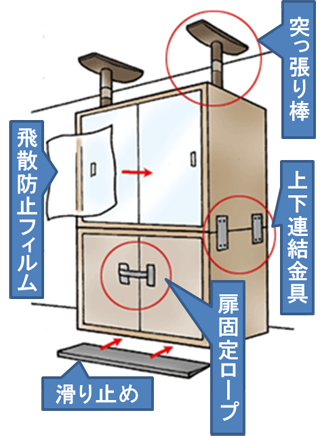 家具は突っ張り棒、上下連結金具、滑り止めで固定。中の物が出ないように扉固定ロープで固定。ガラスが飛散しないように飛散防止フィルムを張りましょう。