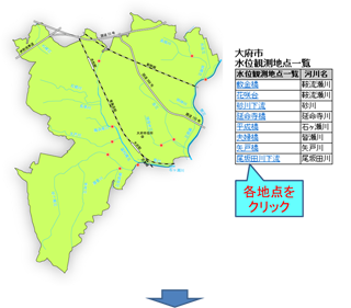 大府市内に設置してある水位観測地点をクリックすると各観測地点の水位が解ります。