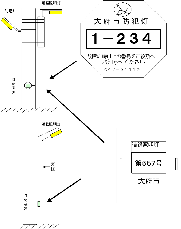 イラスト：防犯灯・道路照明灯の管理番号