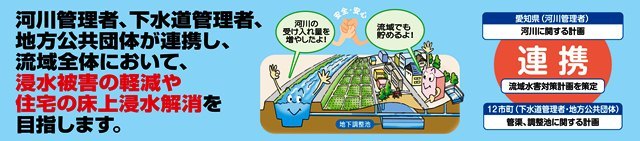 河川管理者、下水道管理者、地方公共団体が連携し、流域全体において、浸水被害の軽減や住宅の床上浸水解消を目指します。