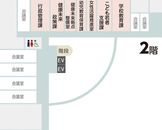 こども若者支援課の配置図