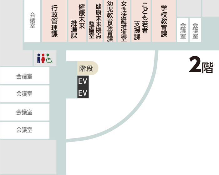 こども若者支援課の配置図