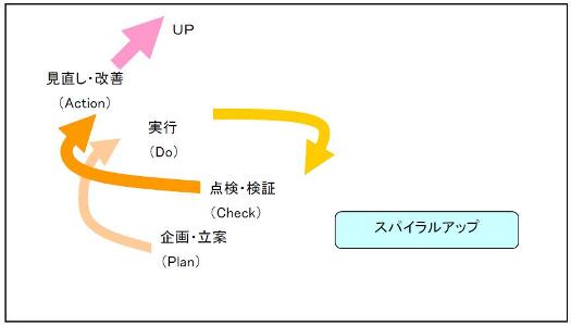 終わりなき取り組みのイメージ