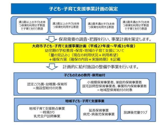 子ども・子育て支援事業計画