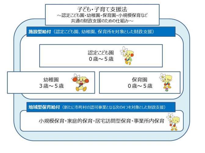 施設型給仕の概要と仕組み