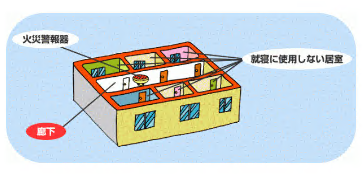 イラスト：7平方メートル以上の居室が5室以上ある場合