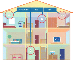 イラスト：住宅用火災警報器の設置場所