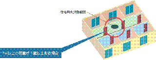 イラスト：7平方メートル以上の居室が5室以上ある場合