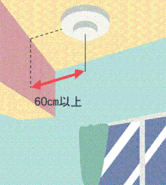 イラスト：天井に設置する場合はりから60センチ以上離す