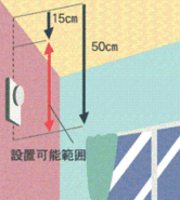 イラスト：壁に設置する場合天井から15センチ以上50センチ以内の位置にする