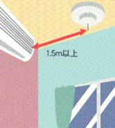 イラスト：天井に設置する場合換気口から1.5メートル離す