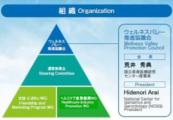 推進協議会組織図