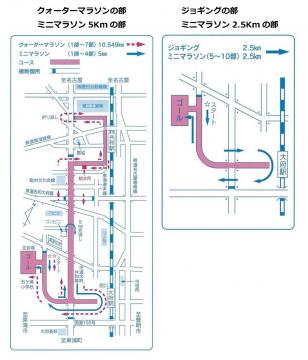 クォーターマラソンの部、ミニマラソン5キロメートルの部 ジョギングの部、ミニマラソン2.5キロメートルの部