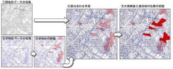 図：地形図の重ね合わせ