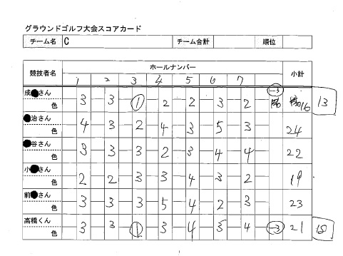 グラウンドゴルフのスコアカード