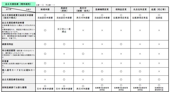 持ち物の一覧