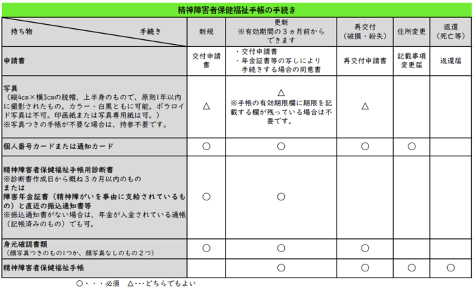 持ち物一覧