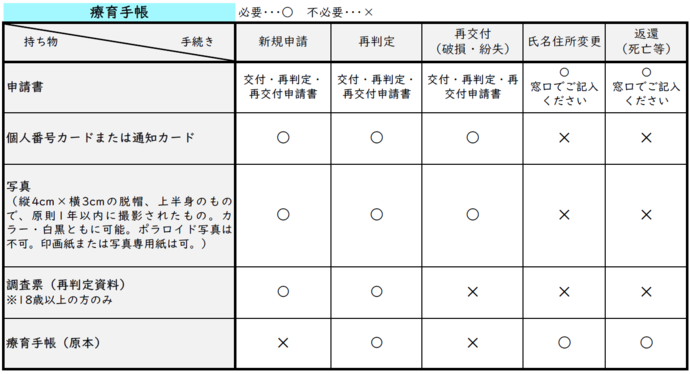 持ち物一覧