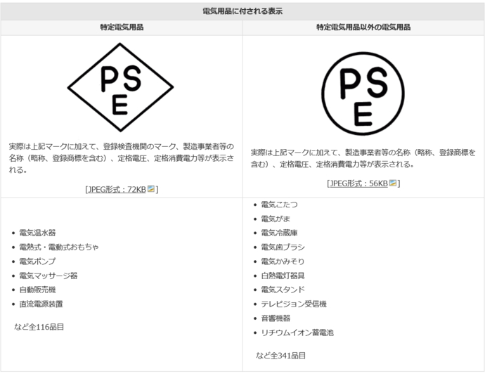 注釈：電気用品安全法より