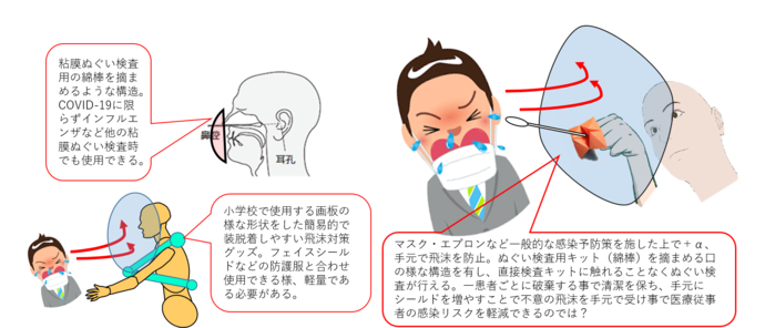 検査施行時の盾型 画板型飛沫対策グッズ 医療関係 R2 1 1 大府市