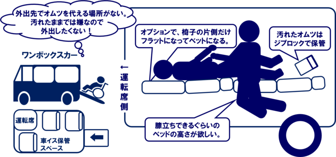 外出先でも安心 オムツ交換台付き車 福祉関係 R2 6 8 大府市