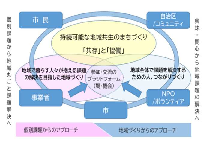 Liquitous、神奈川県鎌倉市にて「市民参加型オンライン合意形成