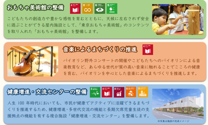 企業版ふるさと納税の対象事業の紹介です。