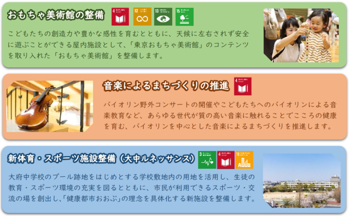 企業版ふるさと納税の対象事業の紹介です。