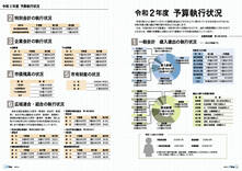 令和2年度 予算執行状況