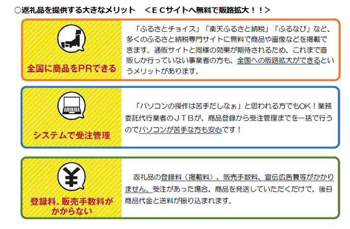 ふるさと納税について