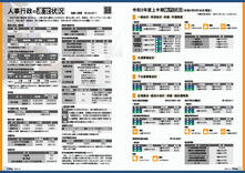 特集2 大府市の行政運営