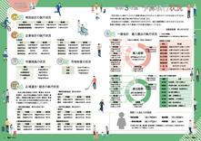 令和3年度 予算執行状況