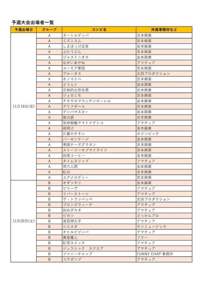 OBU-1グランプリ予選出場者一覧1