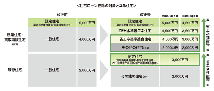 令和4年度税制改正