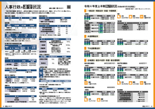 特集2　大府市の行政運営