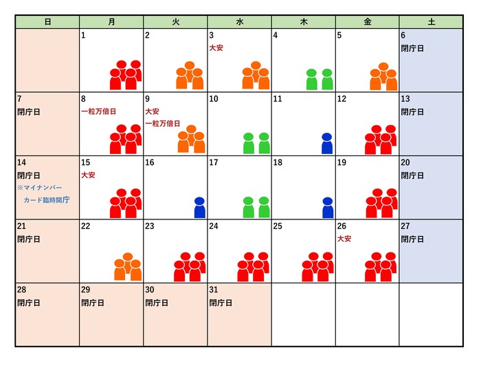 12月の混雑予測カレンダー