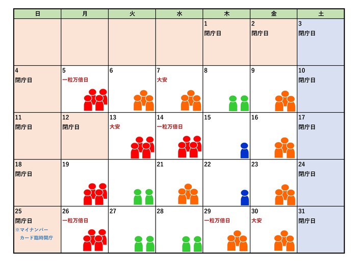 1月の混雑予測カレンダー