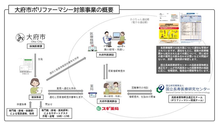 事業概要図