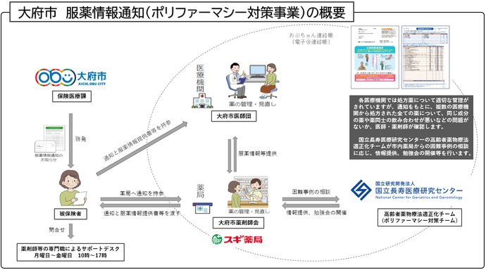 事業概要図