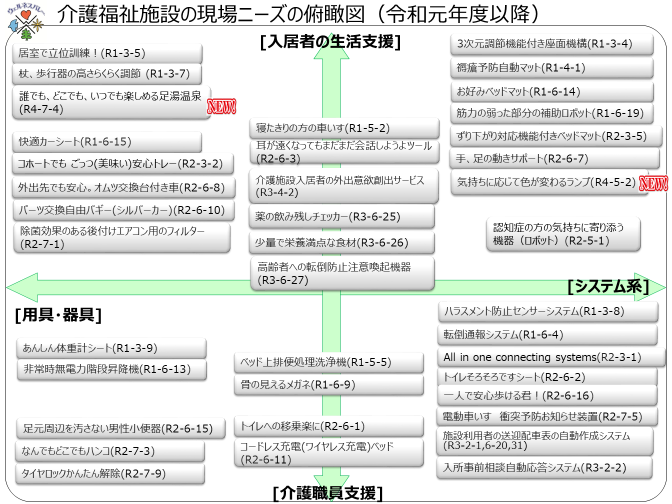 kaigo