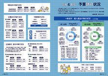 10-11　令和4年度　予算執行状況