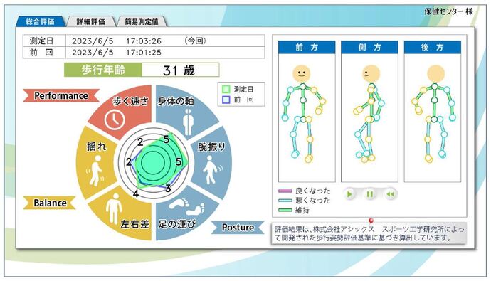 計測結果1