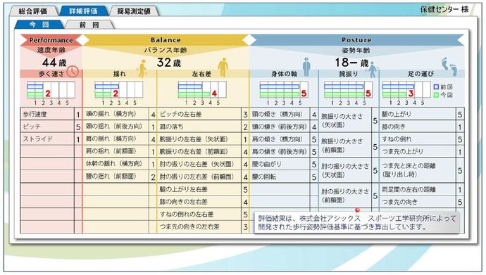 計測結果2