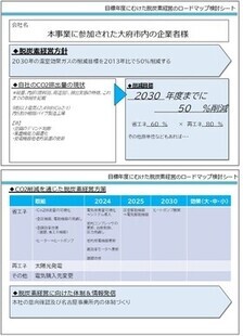 第2回グループワークの様子