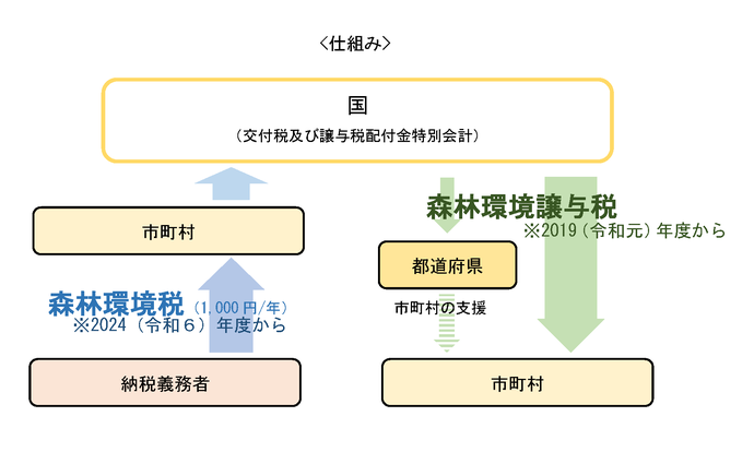 仕組み