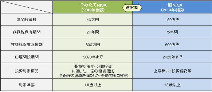 （参考）現行制度　